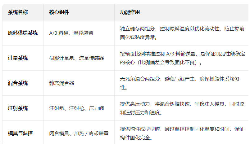 RTM注射机工作原理
